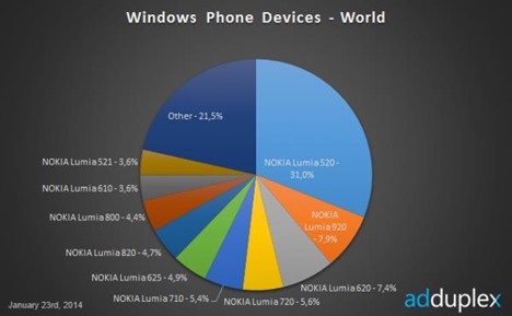 Windows Phone  &#1179; &#1257; 